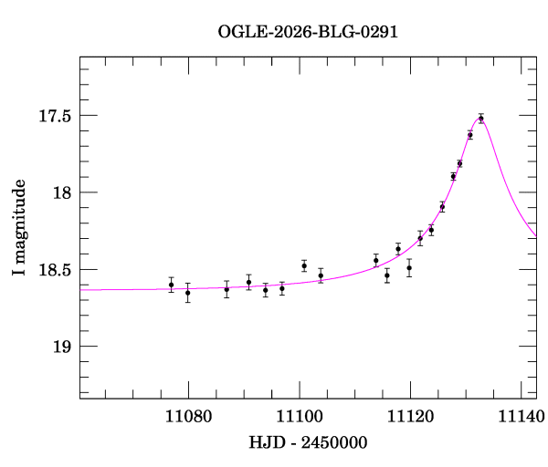 Event light curve