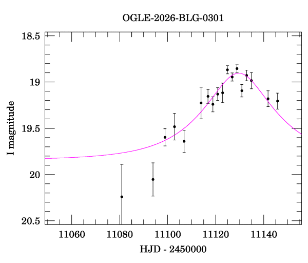 Event light curve