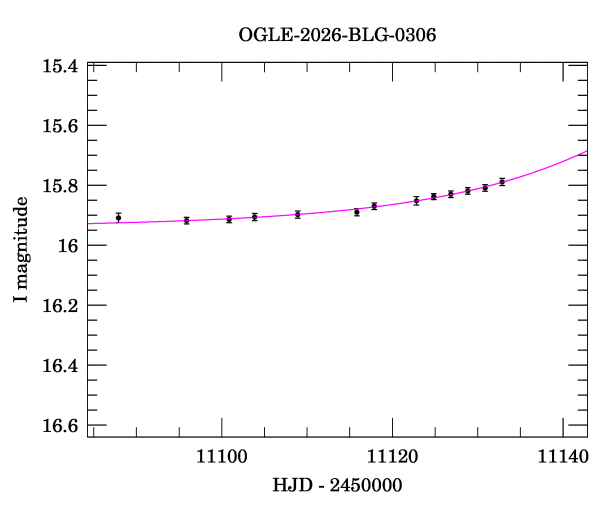 Event light curve