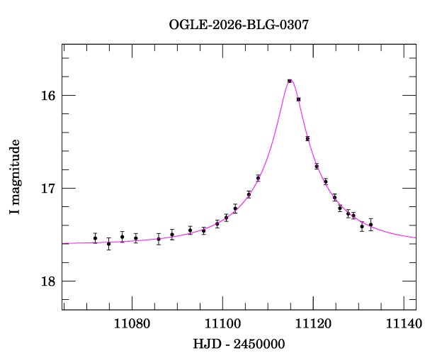 Event light curve