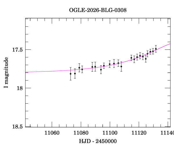 Event light curve