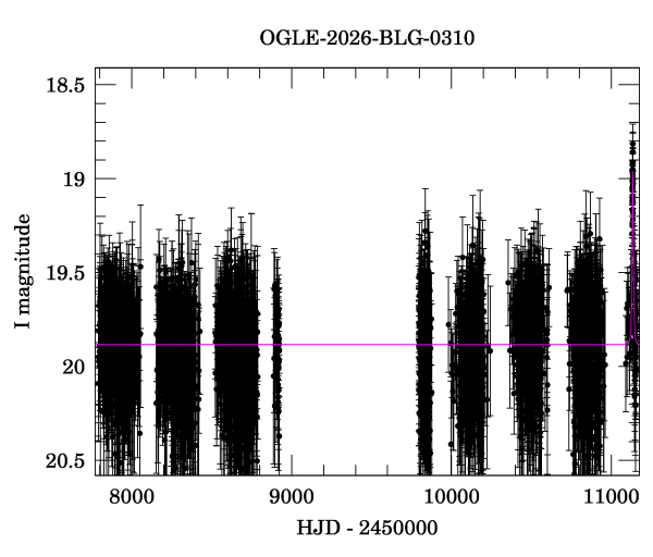 Light curve
