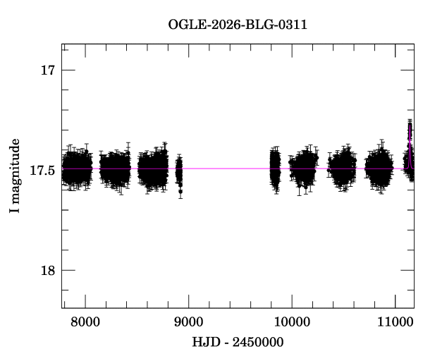Light curve