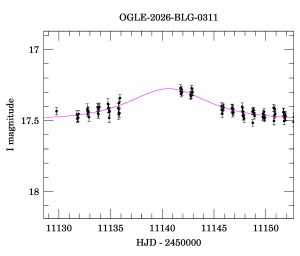 Event light curve