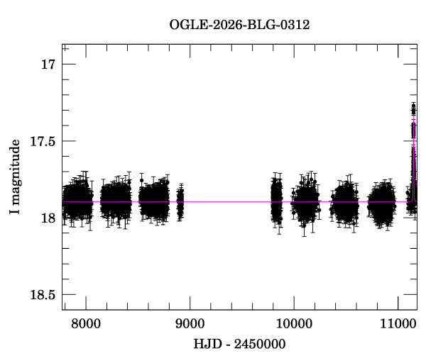 Light curve