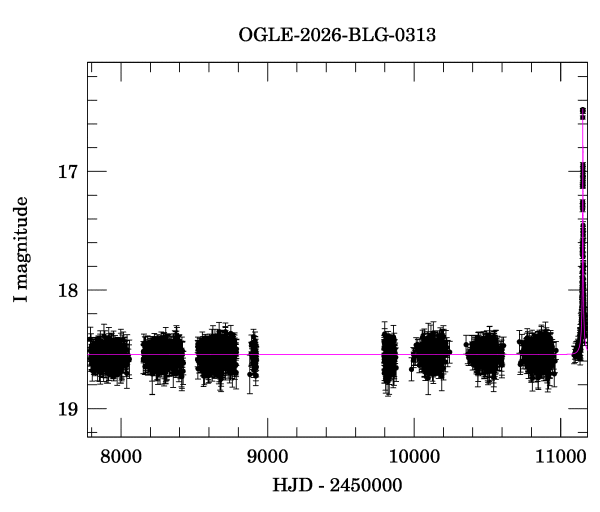 Light curve