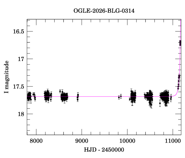 Light curve