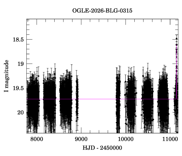 Light curve
