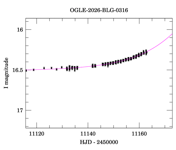 Event light curve