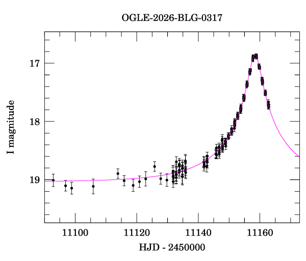 Event light curve