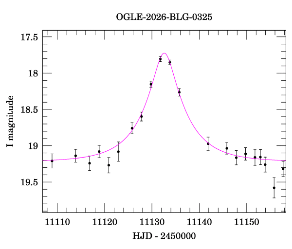 Event light curve