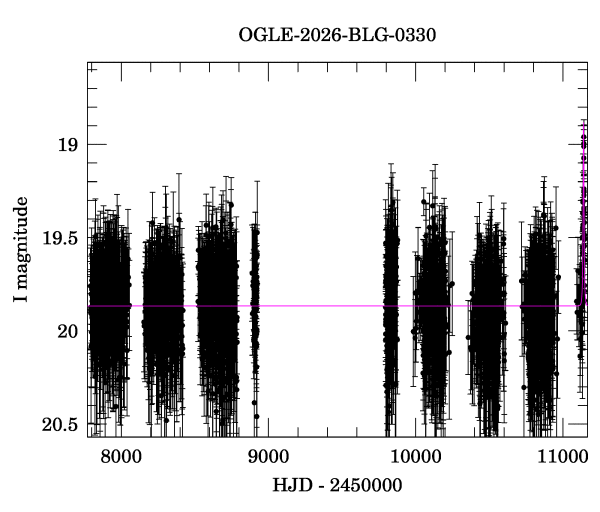 Light curve