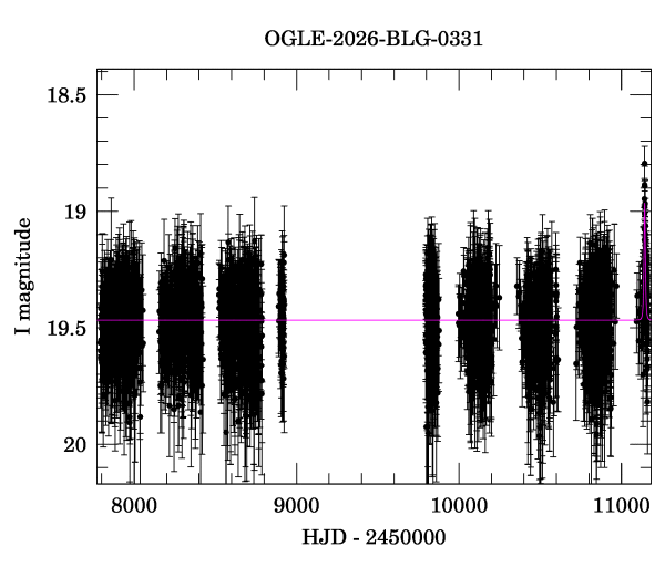 Light curve