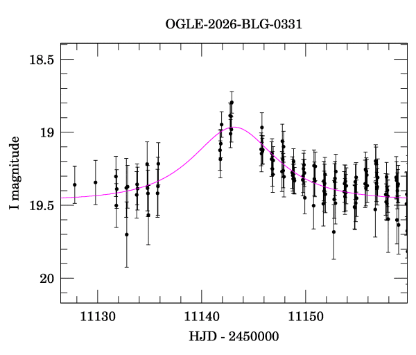 Event light curve