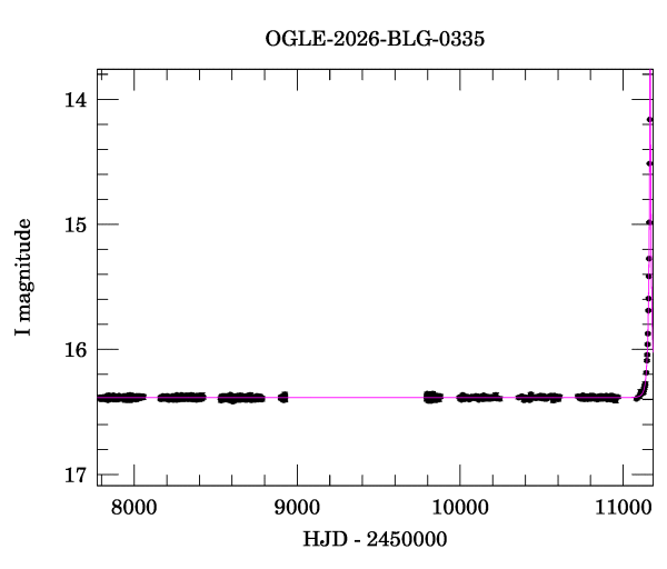 Light curve