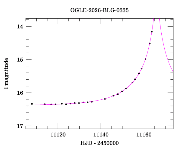 Event light curve