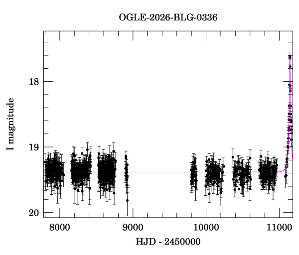 Light curve