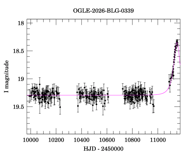 Light curve