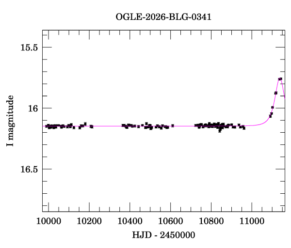 Light curve
