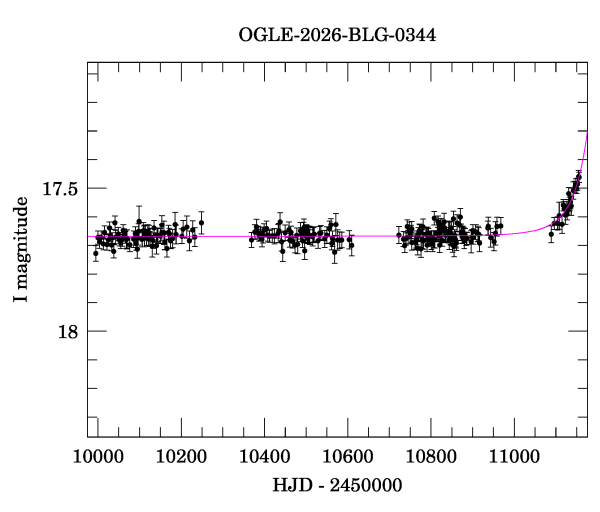 Light curve