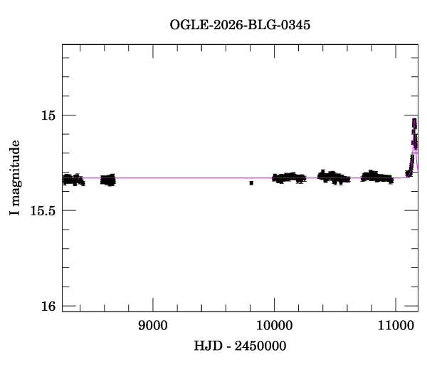 Light curve