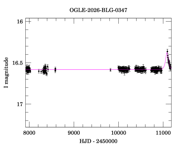 Light curve