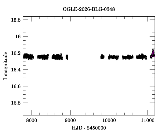 Light curve