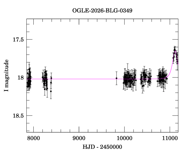 Light curve