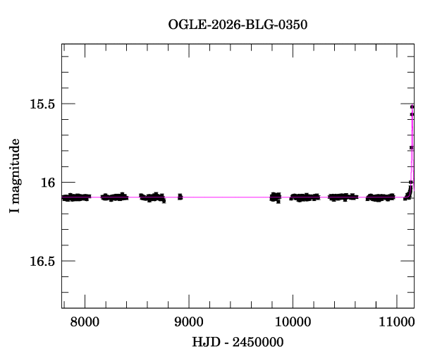 Light curve