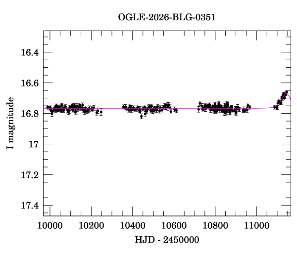 Light curve