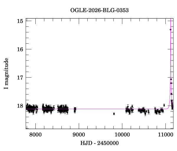 Light curve