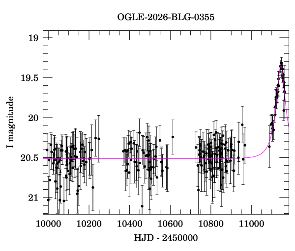 Light curve