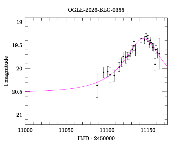 Event light curve