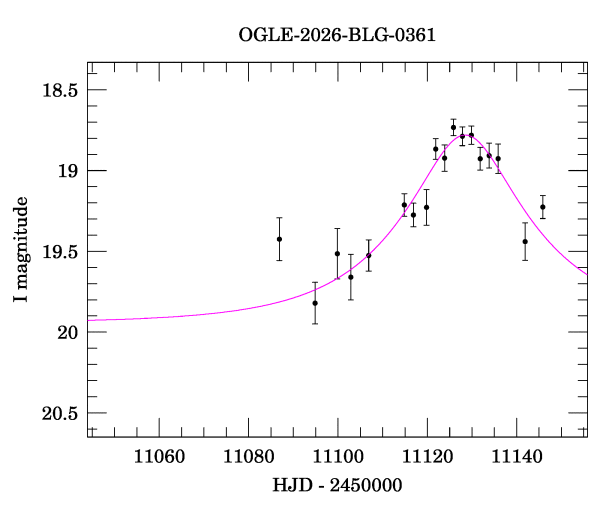 Event light curve