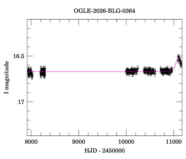Light curve