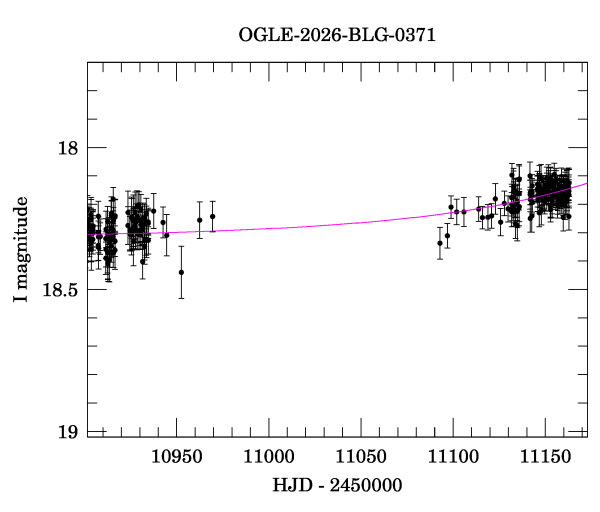 Event light curve