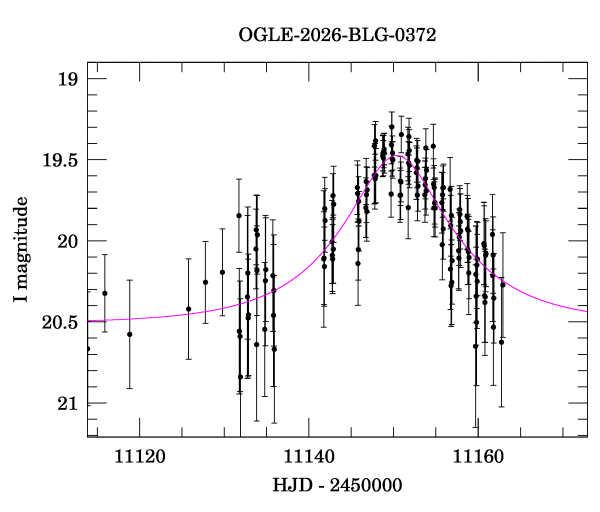 Event light curve
