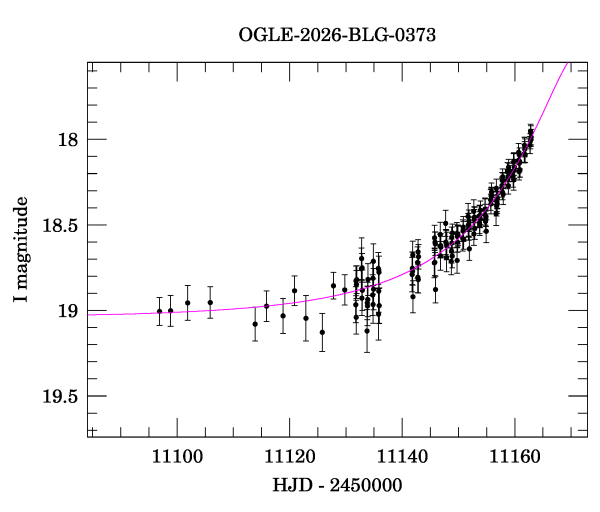 Event light curve