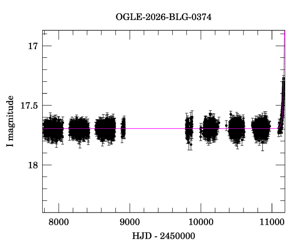 Light curve