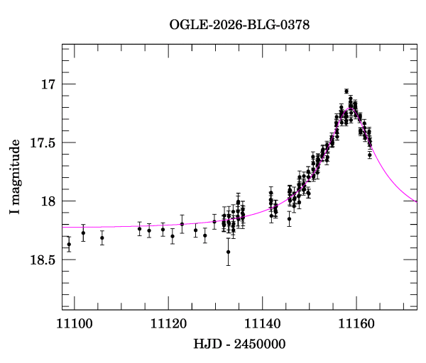Event light curve