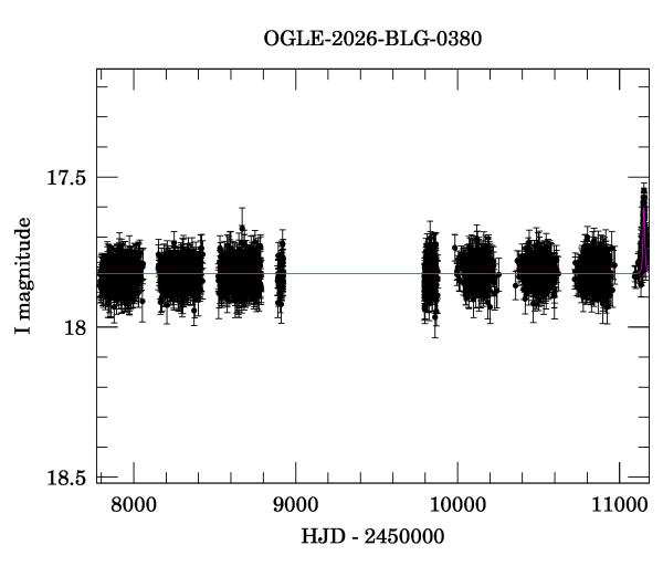Light curve
