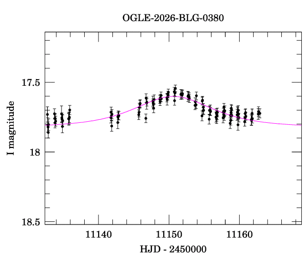 Event light curve