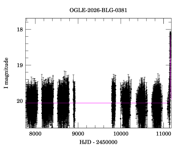 Light curve