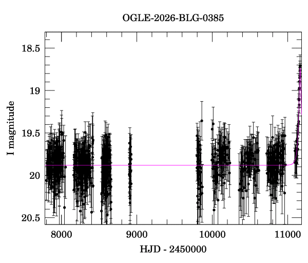 Light curve