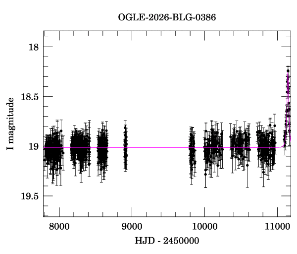 Light curve
