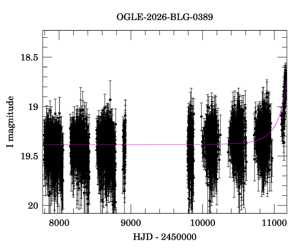 Light curve