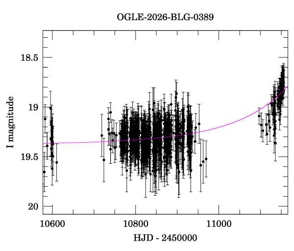 Event light curve
