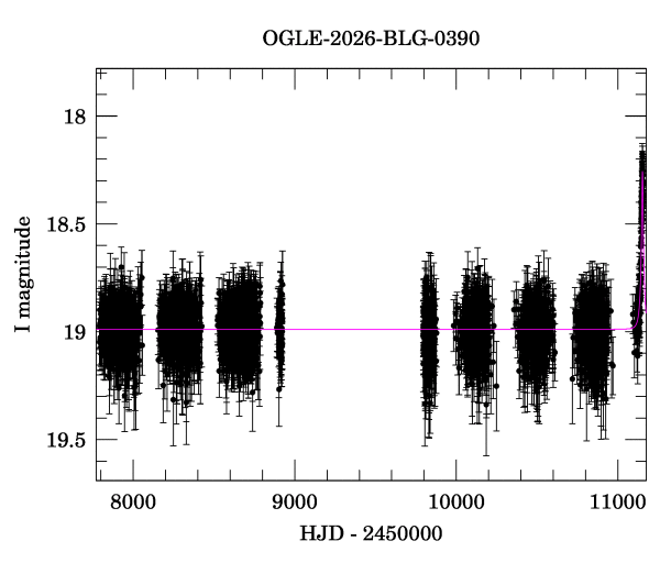 Light curve