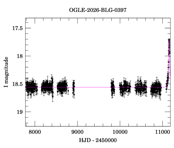 Light curve