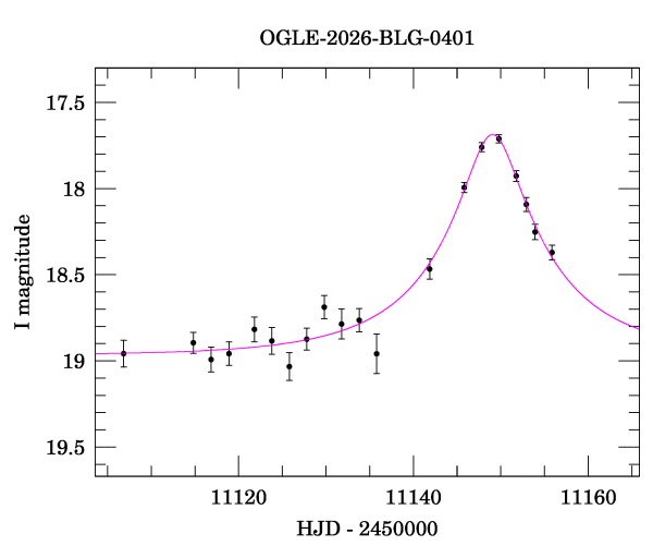 Event light curve